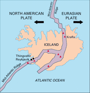 Mid- atlantic ridge- iceland